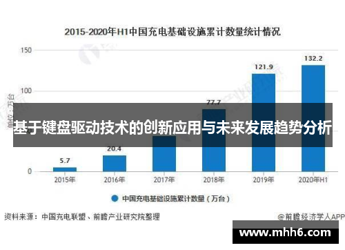基于键盘驱动技术的创新应用与未来发展趋势分析